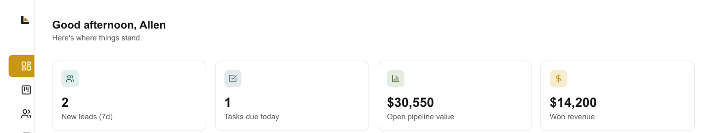 The real dashboard: leads, tasks, pipeline value, revenue at a glance